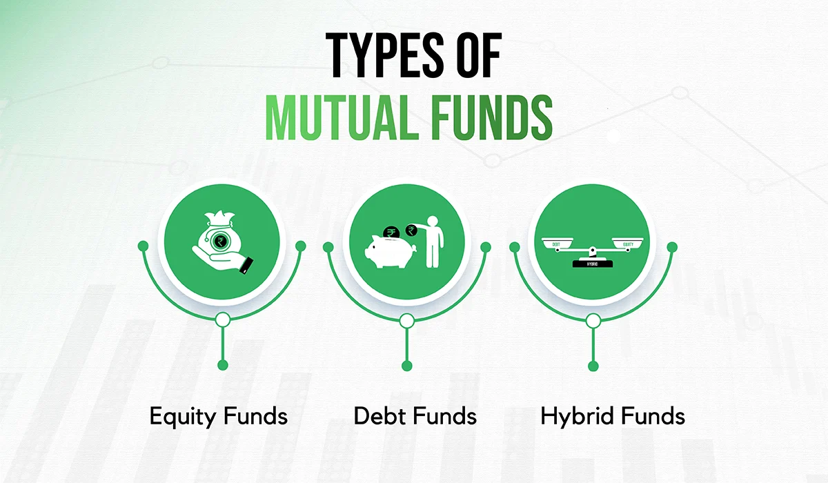 types of mutual funds