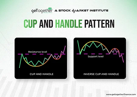 Cup and Handle Pattern