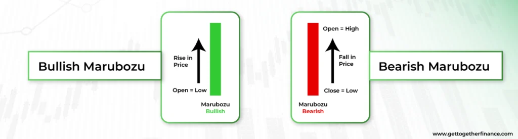 What is Bullish Marubozu