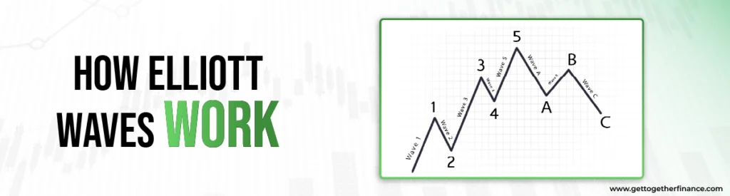 How Elliott Waves Work