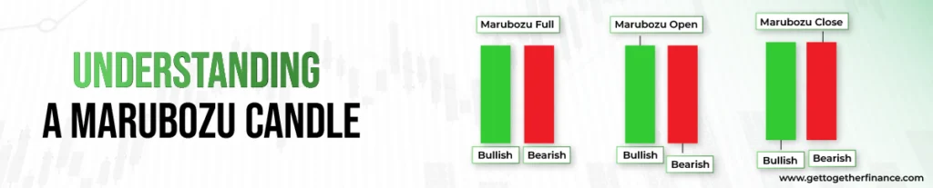Understanding A Marubozu Candle