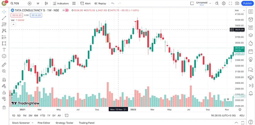 Stock: Tata Consultancy Services Limited (