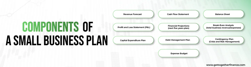 Components of A Small Business Plan