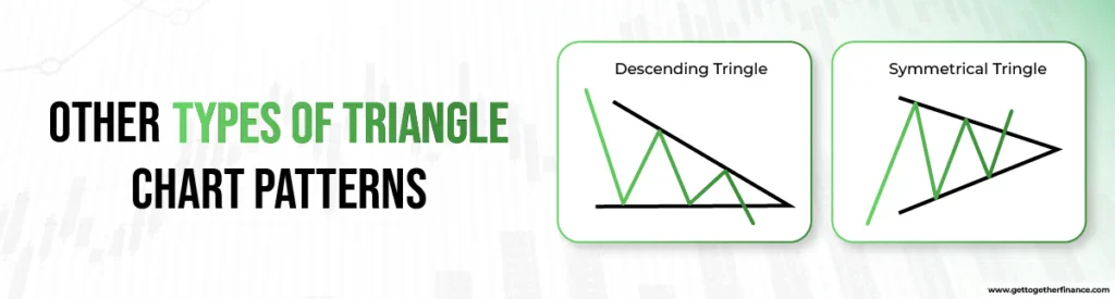 Other Types of Triangle Chart Patterns