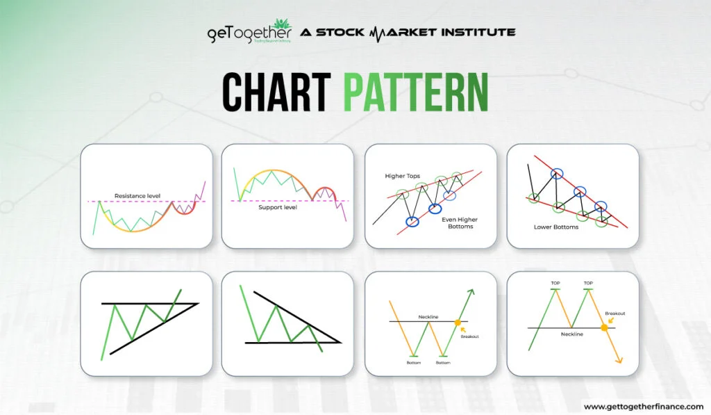 Chart Patterns