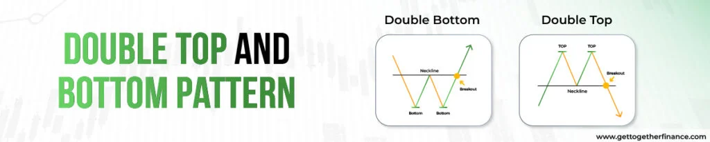 Double Top and Bottom Pattern