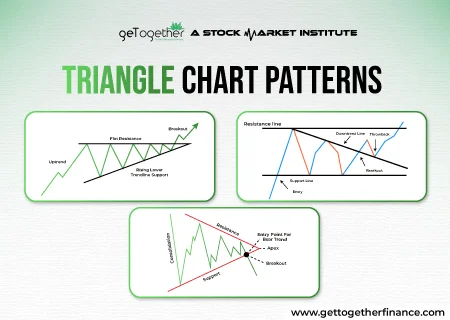 Triangle Chart Patterns