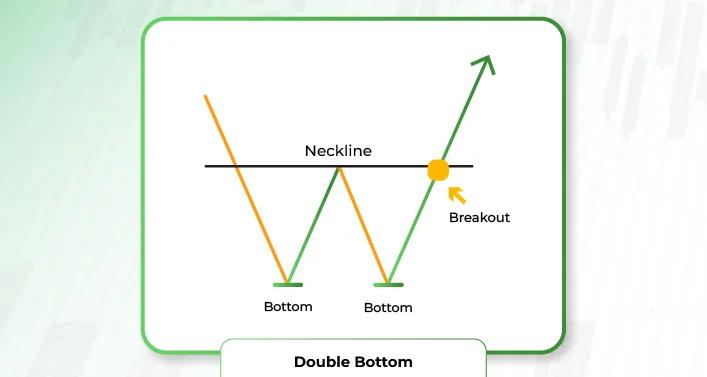Double Bottom