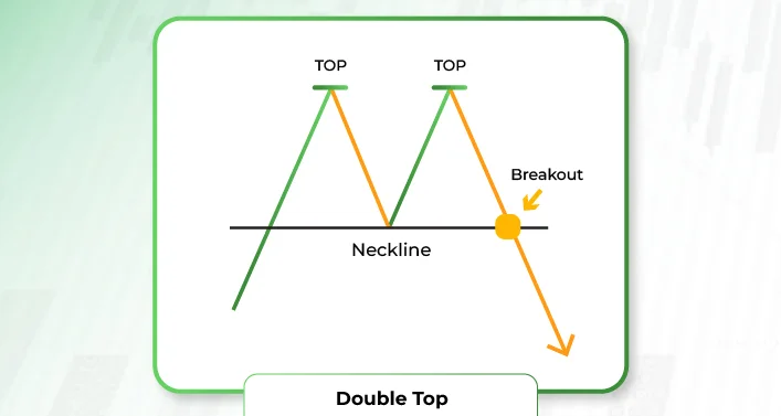Double Top