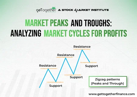 Market Peaks and Troughs: Analyzing Market Cycles for Profits