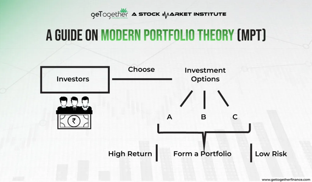 Modern Portfolio Theory