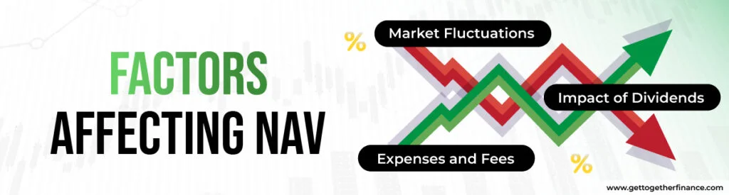 Factors Affecting NAV