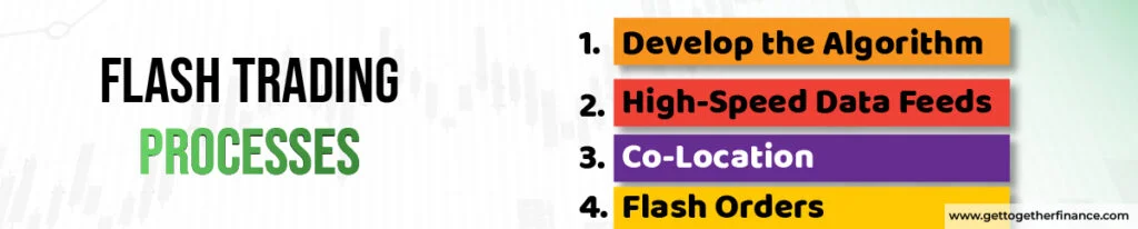 Flash Trading Processes