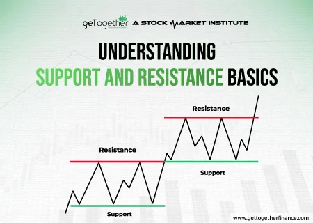 Understanding Support and Resistance Basics