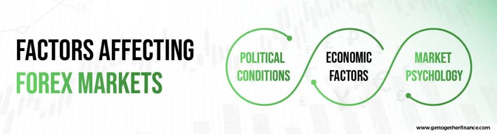 Factors affecting Forex Markets