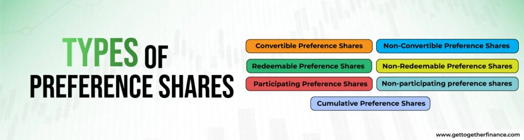 Types of Preference Shares