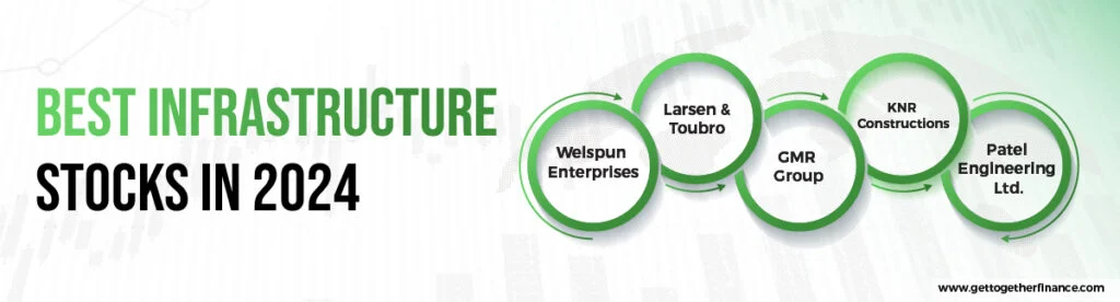 Best Infrastructure Stocks in 2024