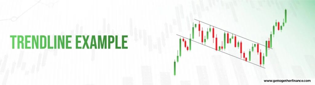 Trendline Example