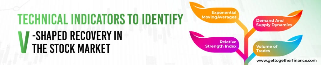 Technical Indicators To Identify V-Shaped Recovery