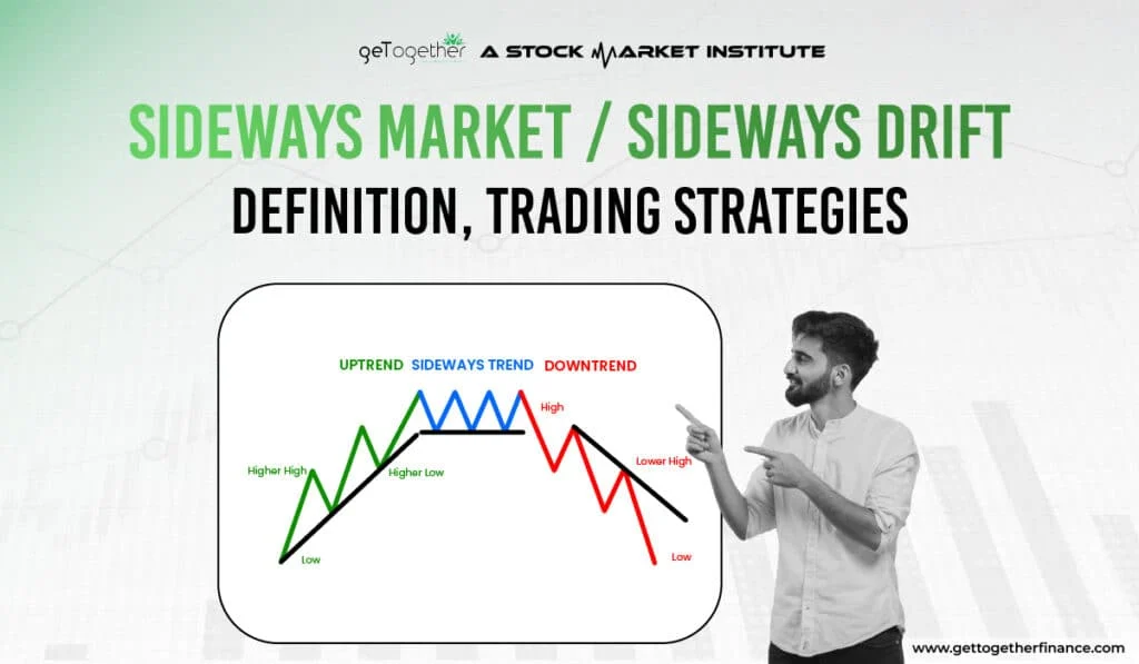 Sideways Market